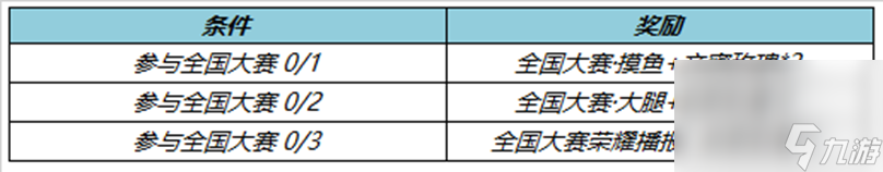 《王者荣耀》4月27日正式服更新内容介绍2023