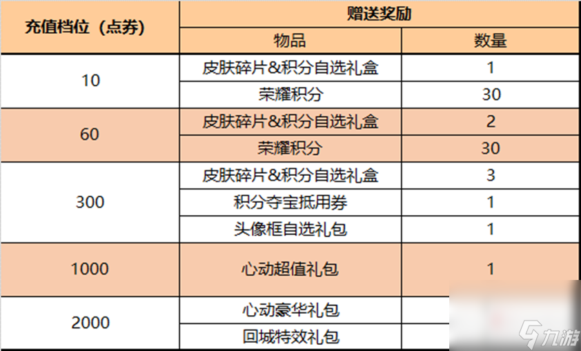 《王者荣耀》4月27日正式服更新内容介绍2023