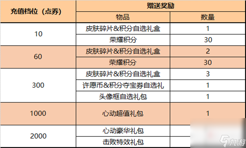 《王者荣耀》4月27日正式服更新内容介绍2023