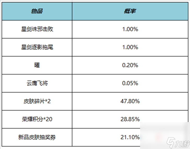 《王者荣耀》4月27日正式服更新内容介绍2023