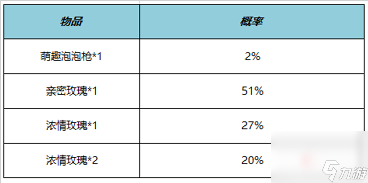 《王者荣耀》4月27日正式服更新内容介绍2023