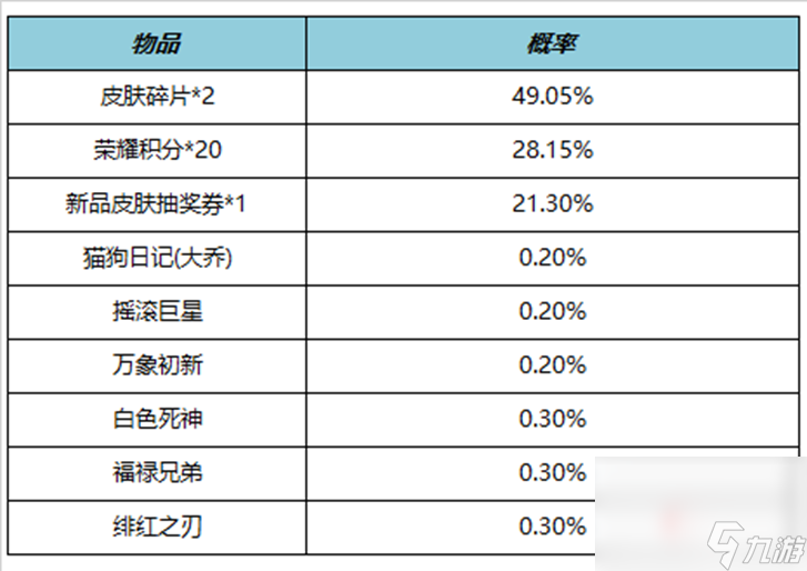 《王者荣耀》4月27日正式服更新内容介绍2023