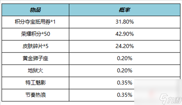 《王者荣耀》4月27日正式服更新内容介绍2023