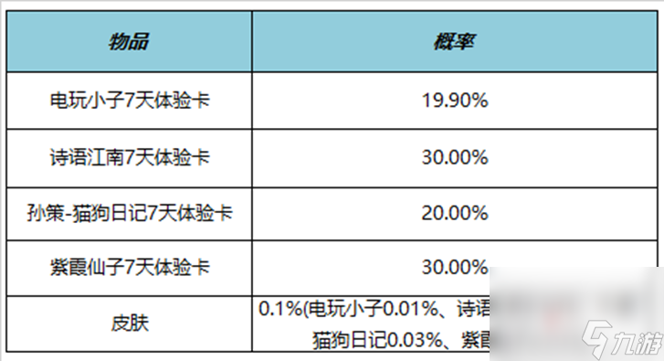 《王者荣耀》4月27日正式服更新内容介绍2023