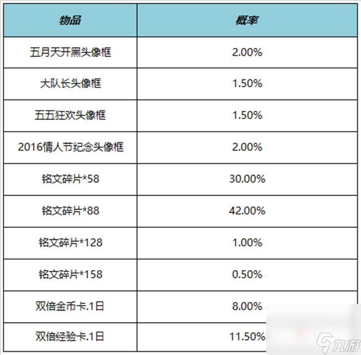 《王者荣耀》4月27日正式服更新内容介绍2023