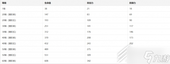 《崩坏星穹铁道》别让世界静下来光锥技能详解