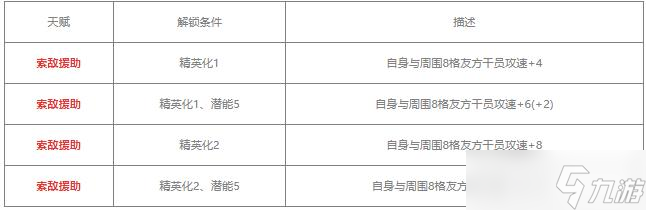 明日方舟断崖值得练吗