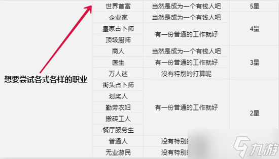 火山的女儿世界首富结局要求一览