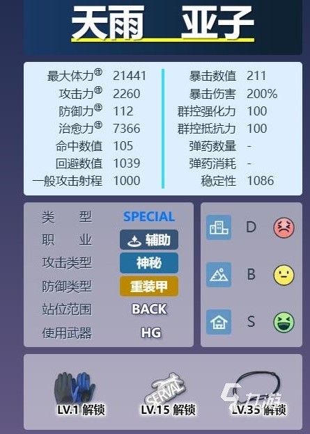 蔚蓝档案常驻角色有哪些 蔚蓝档案常驻角色推荐介绍