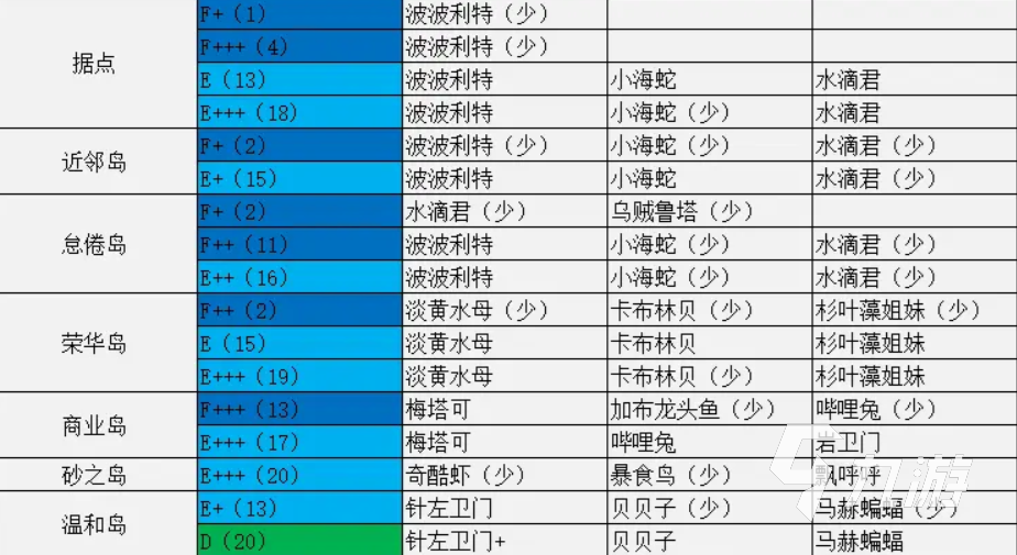 大航海探险物语怪物分布图分享 大航海探险物语怪物分布位置详细介绍
