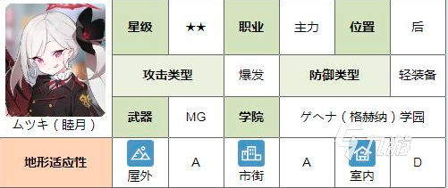 蔚蓝档案睦月强度怎么样 睦月强度分析