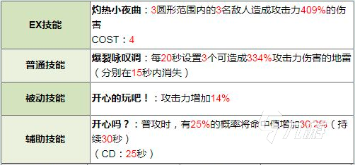 蔚蓝档案睦月强度怎么样 睦月强度分析