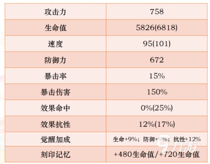 第七史诗拉斯是谁 第七史诗拉斯详细介绍