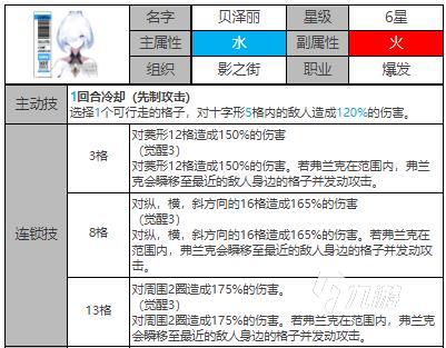 白夜极光贝泽丽怎么样 白夜极光贝泽丽人物介绍