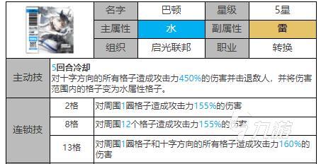 白夜极光巴顿阵容搭配推荐 白夜极光巴顿配什么阵容好