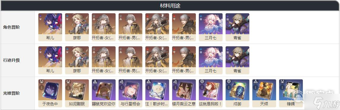 崩坏星穹铁道践踏的意志作用是什么