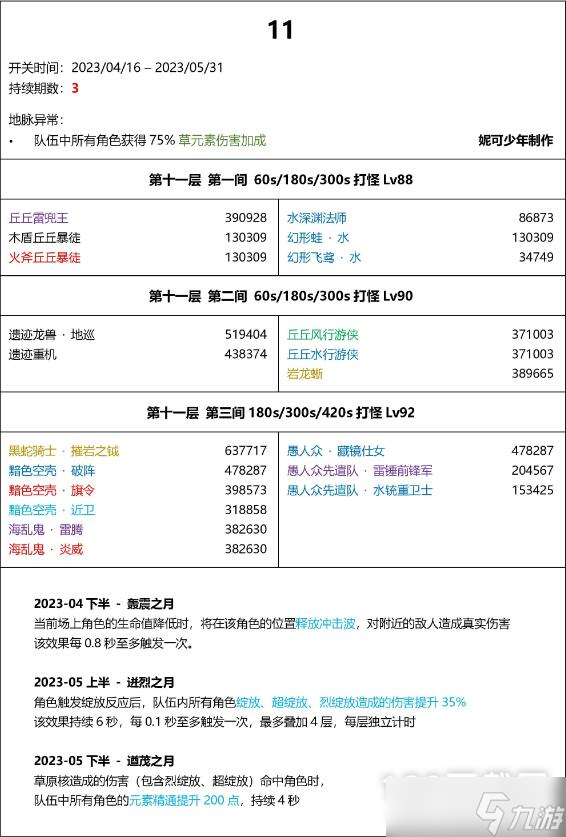 原神3.6版本深渊阵容详解