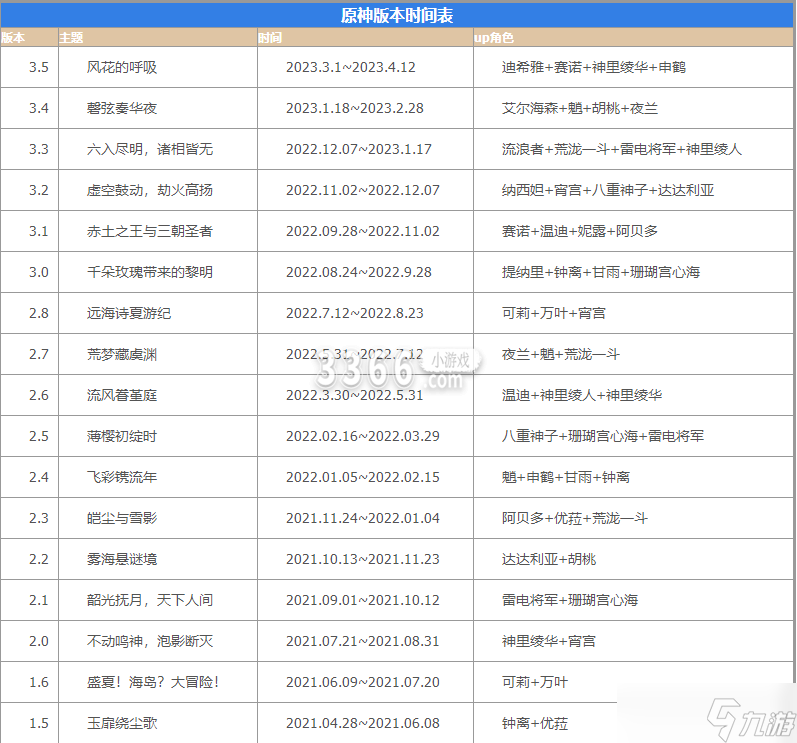 原神各版本更新时间？原神版本时间表