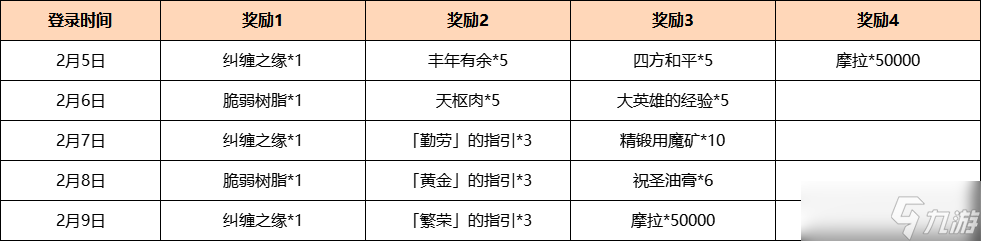 原神虹彩华章海灯节答谢活动分享