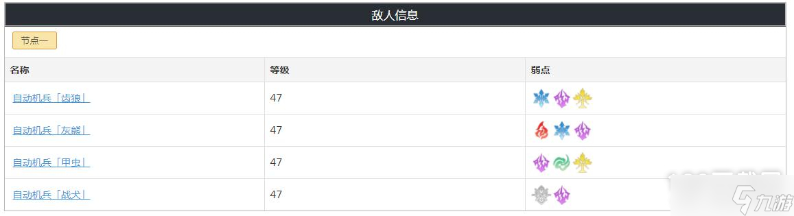 崩坏星穹铁道忘却之庭回忆其八奖励一览