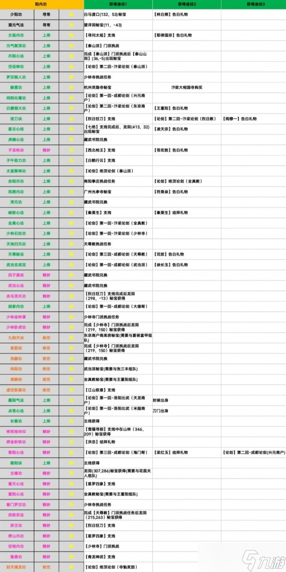 江湖十一所有内功获取分享