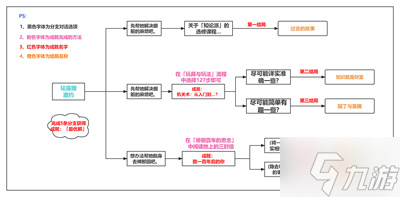 《原神》珐露珊邀约任务完成方法