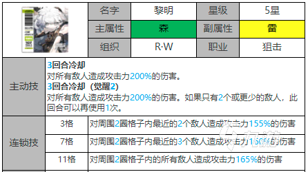 白夜极光黎明怎么样 黎明属性技能强度解析