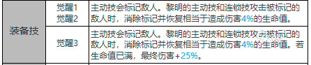 白夜极光黎明怎么样 黎明属性技能强度解析