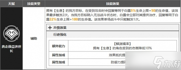 《崩坏星穹铁道》白露有什么技能？白露技能介绍一览