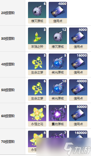 崩坏星穹铁道一场术后对话效果介绍