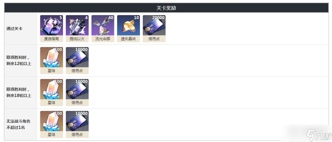 崩坏星穹铁道光锥呈现商店怎么解锁