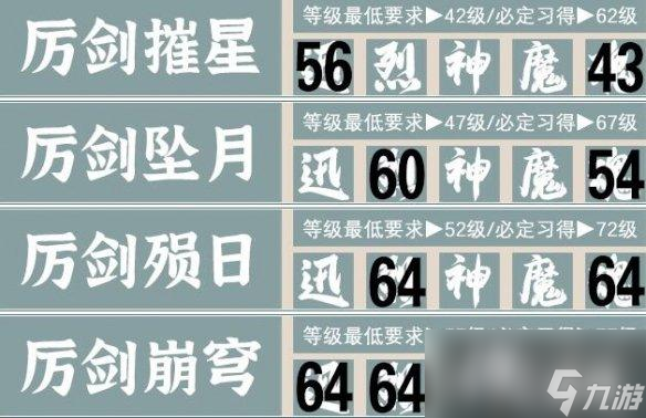 《霸剑霄云录》天厉五剑怎么学？天厉五剑学习条件分享