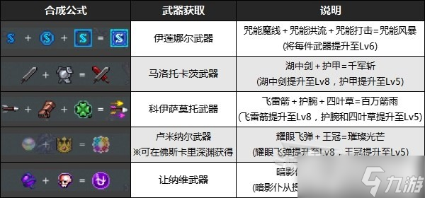 《吸血鬼幸存者》佛斯卡里之潮新超武合成公式详解