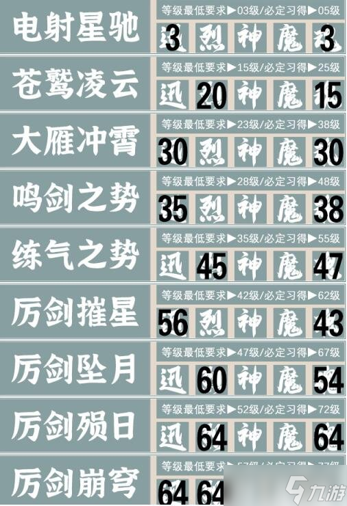 《霸剑霄云录》五内加点攻略分享 五内怎么加点？