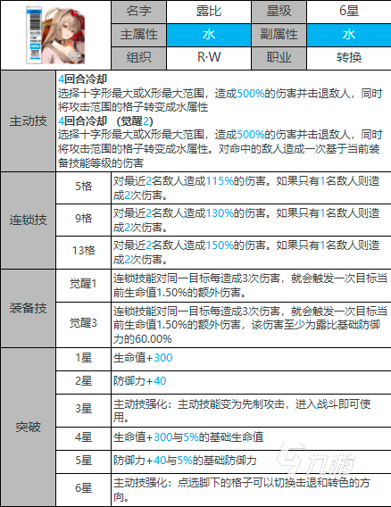 白夜极光露比阵容搭配推荐 露比怎么搭配阵容