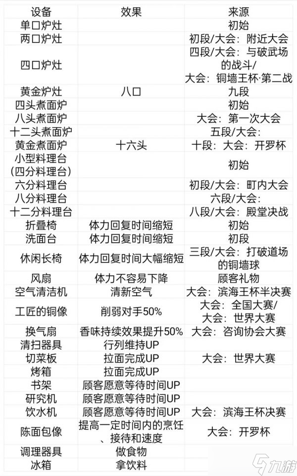 开罗拉面店建筑套件有哪些 开罗拉面店建筑套件一览表