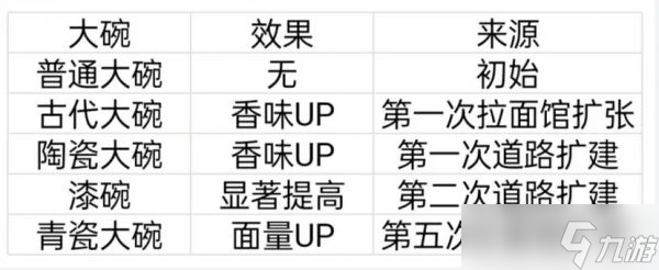 开罗拉面店建筑套件有哪些 开罗拉面店建筑套件一览表