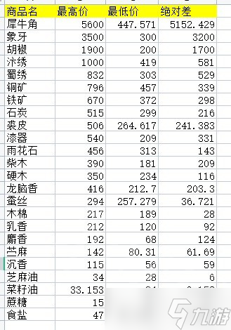 《江湖十一》新手剑法开局攻略 新手怎么开局？