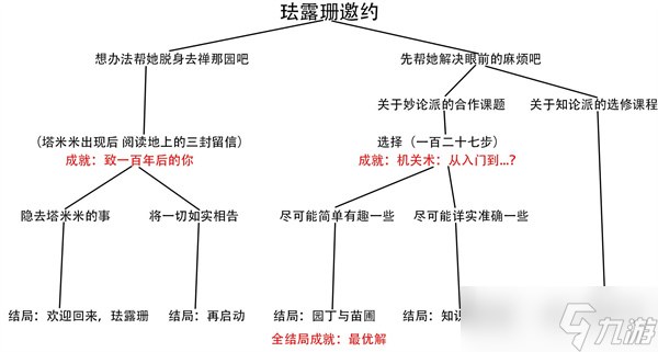 原神珐露珊邀约任务全结局