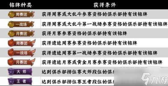 《咸鱼之王》俱乐部铭牌如何获得