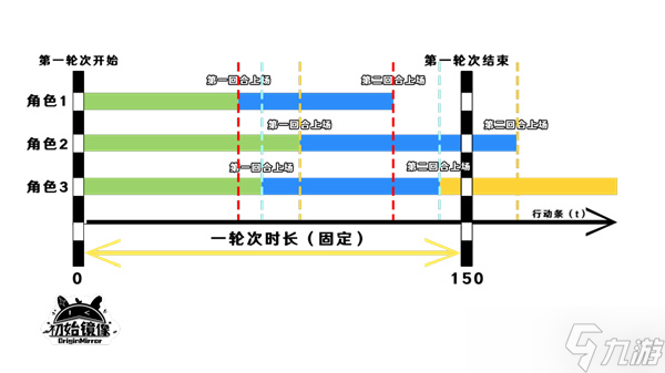 崩坏星穹铁道战斗机制攻略