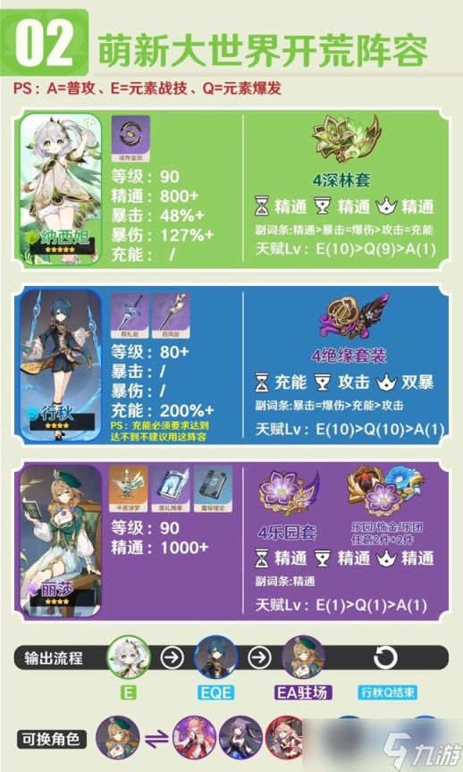 《原神》3.6纳西妲队伍怎么搭配？3.6纳西妲主流阵容推荐
