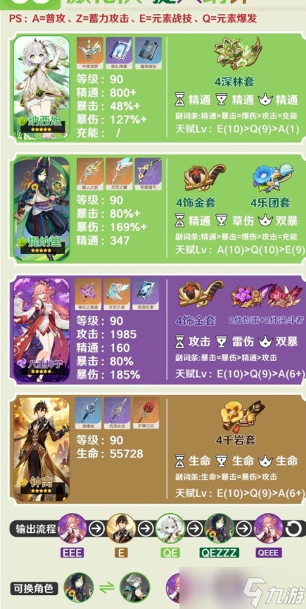 《原神》3.6纳西妲队伍怎么搭配？3.6纳西妲主流阵容推荐