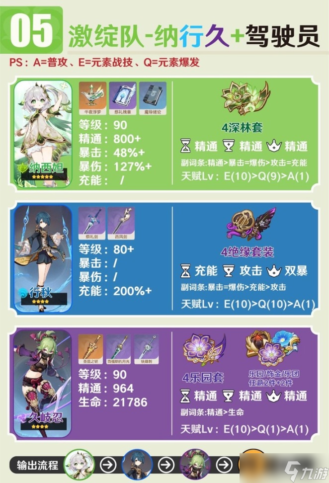 《原神》3.6纳西妲队伍怎么搭配？3.6纳西妲主流阵容推荐