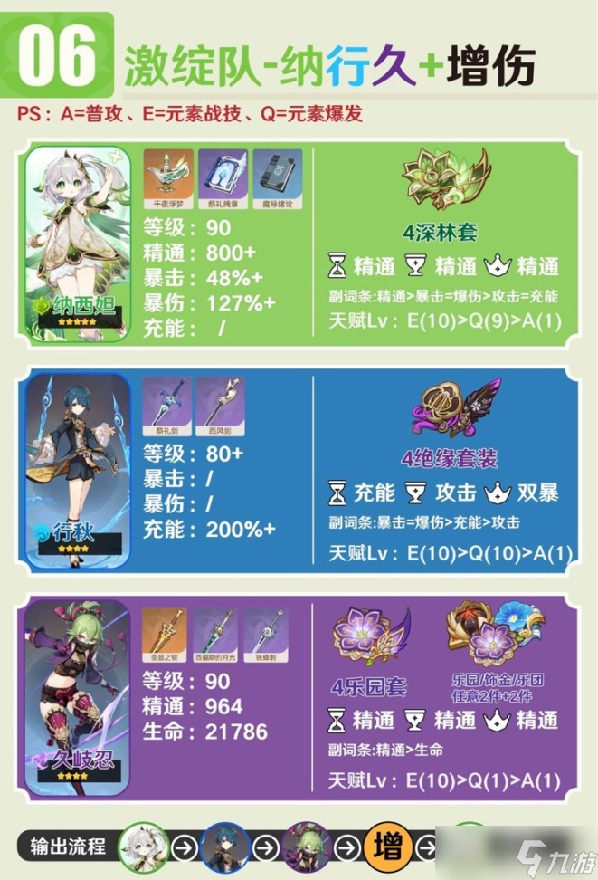 《原神》3.6纳西妲队伍怎么搭配？3.6纳西妲主流阵容推荐