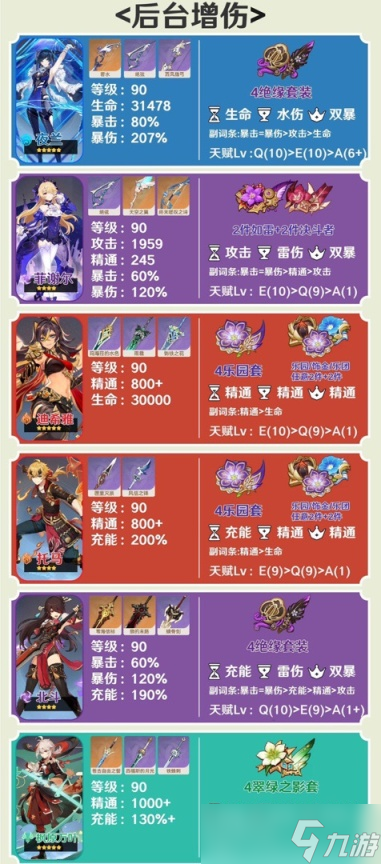 《原神》3.6纳西妲队伍怎么搭配？3.6纳西妲主流阵容推荐