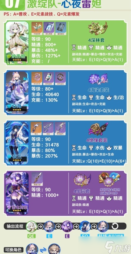 《原神》3.6纳西妲队伍怎么搭配？3.6纳西妲主流阵容推荐
