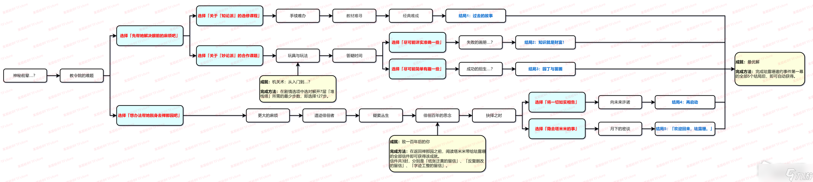 《原神》最优解隐藏成就获得攻略