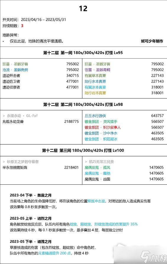 《原神》3.6版本深渊阵容详解