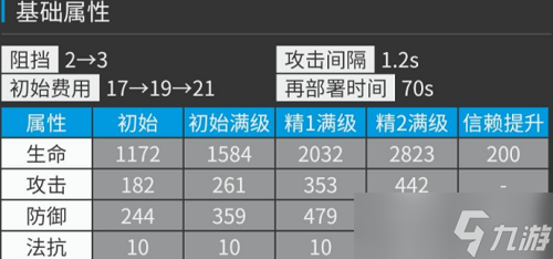 明日方舟吽值得养吗